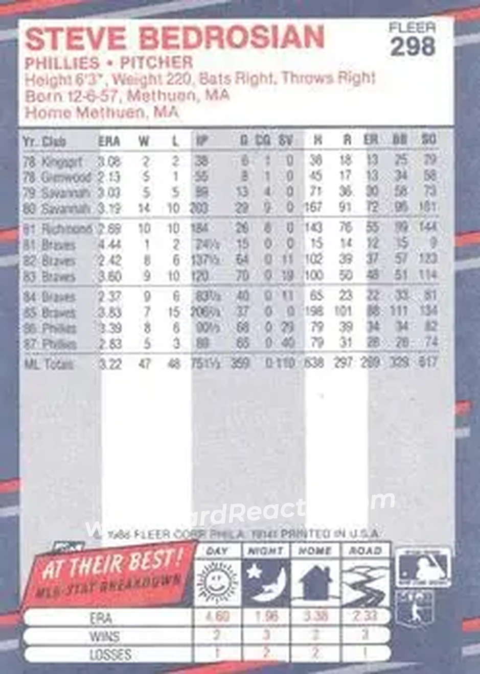 1988 Fleer #298 - Steve Bedrosian - Philadelphia Phillies - Back
