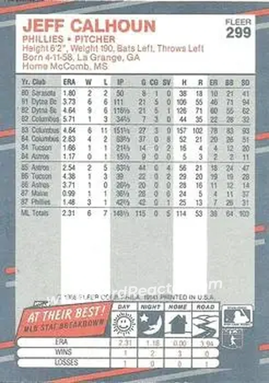 1988 Fleer #299 - Jeff Calhoun - Philadelphia Phillies - Back