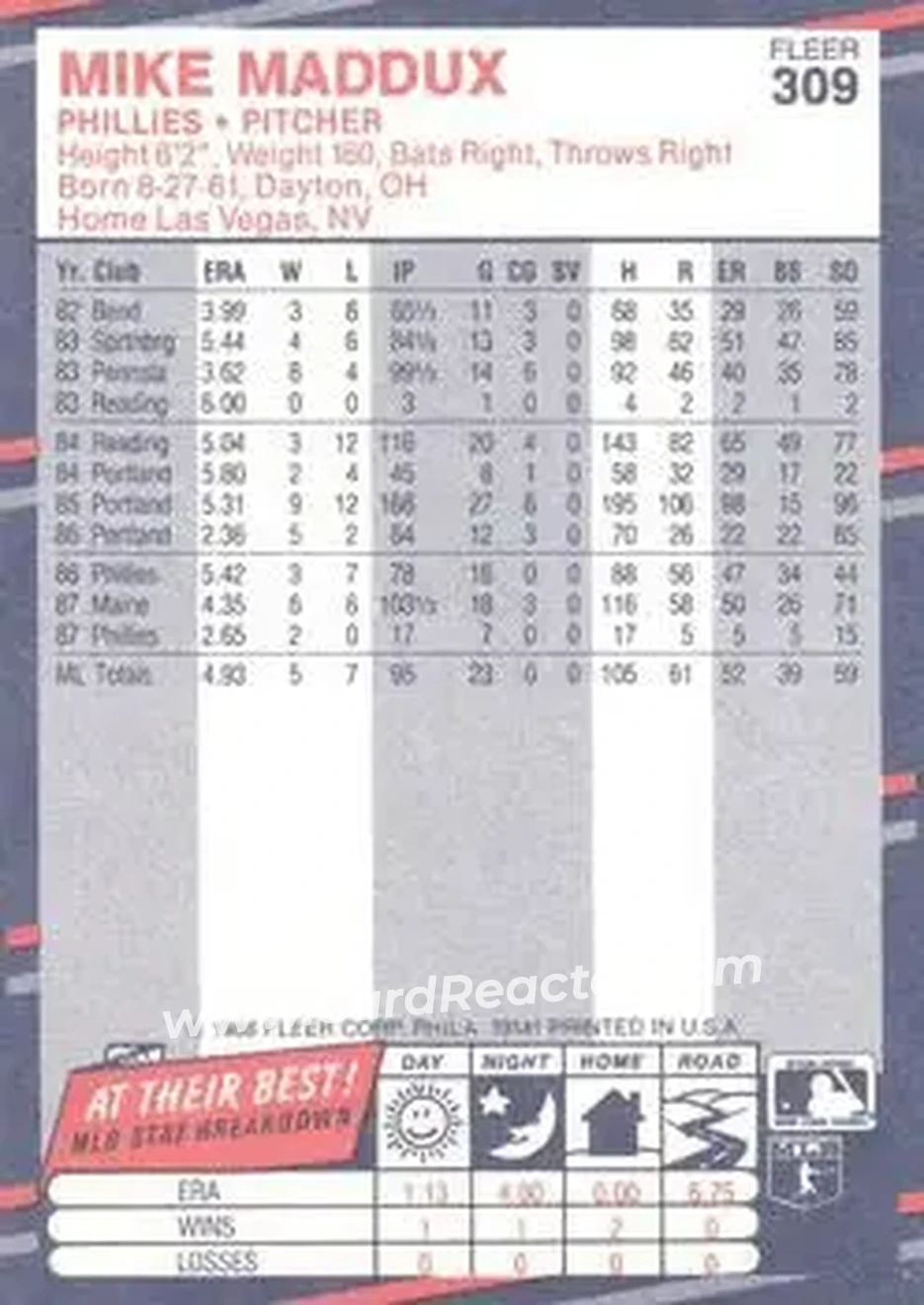 1988 Fleer #309 - Mike Maddux - Philadelphia Phillies - Back