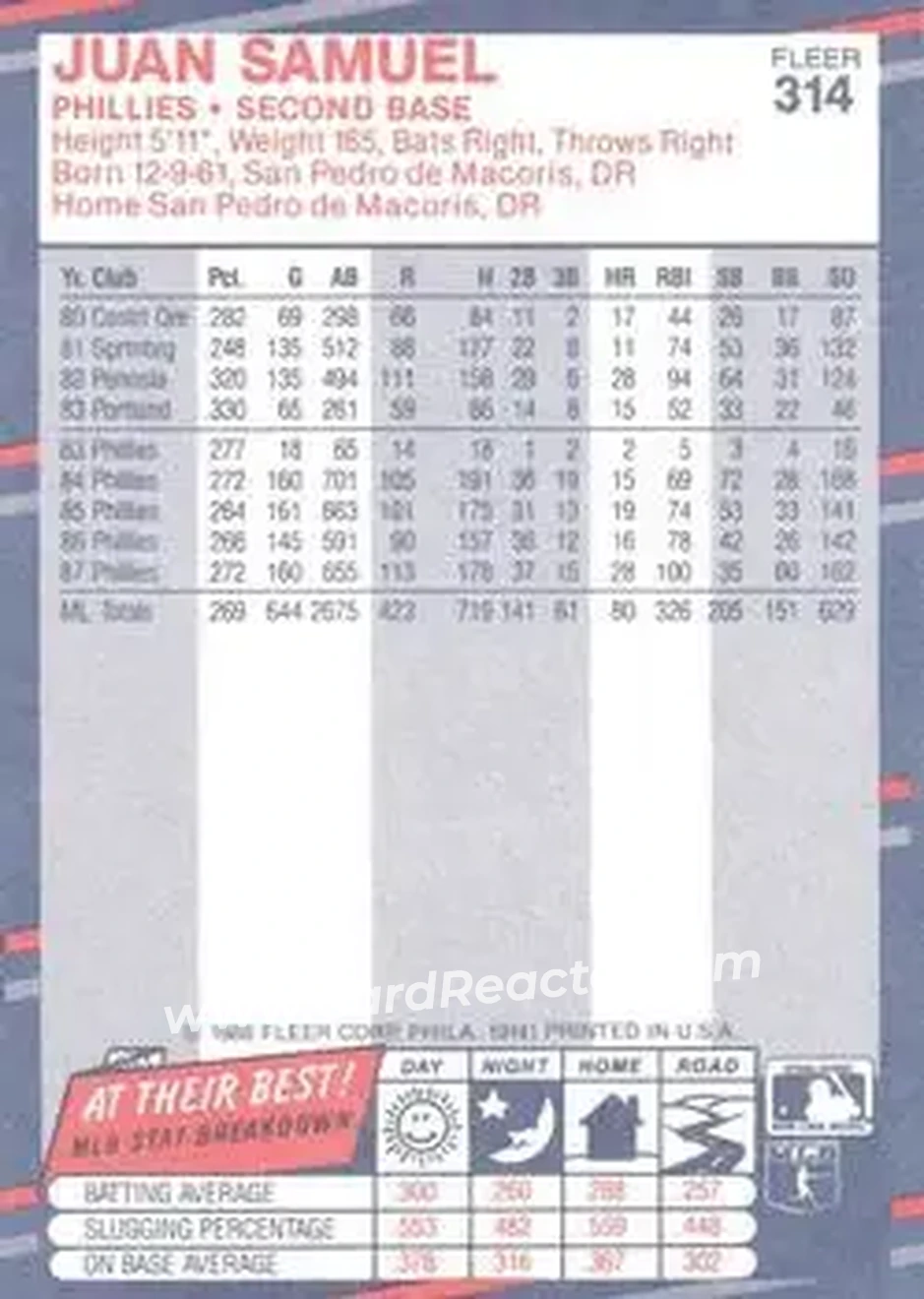 1988 Fleer #314 - Juan Samuel - Philadelphia Phillies - Back 1988 Fleer #314 - Juan Samuel - Philadelphia Phillies - Back