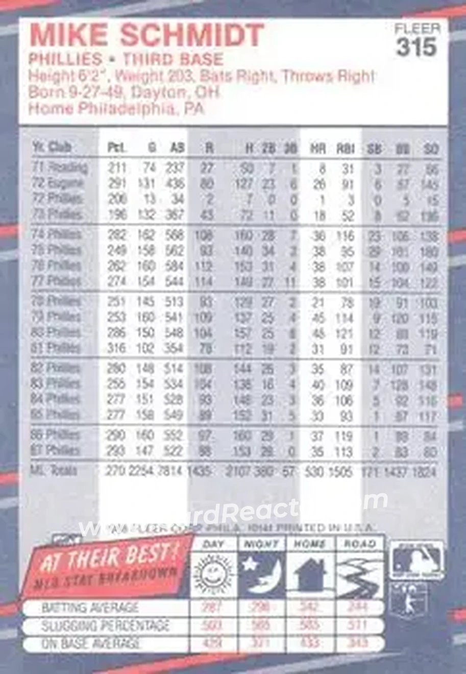 1988 Fleer #315 - Mike Schmidt - Philadelphia Phillies - Back