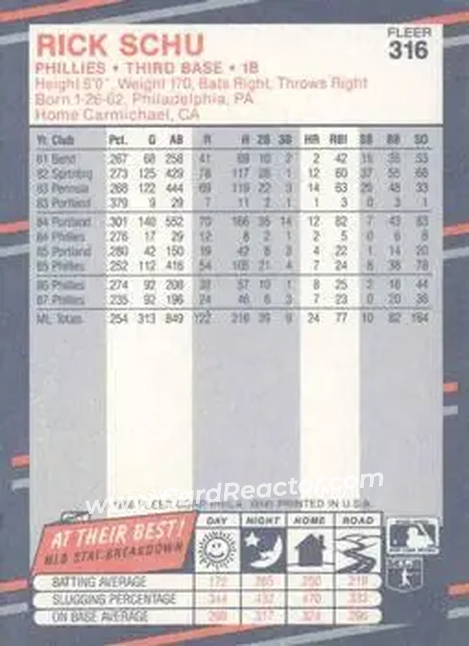 1988 Fleer #316 - Rick Schu - Philadelphia Phillies - Back