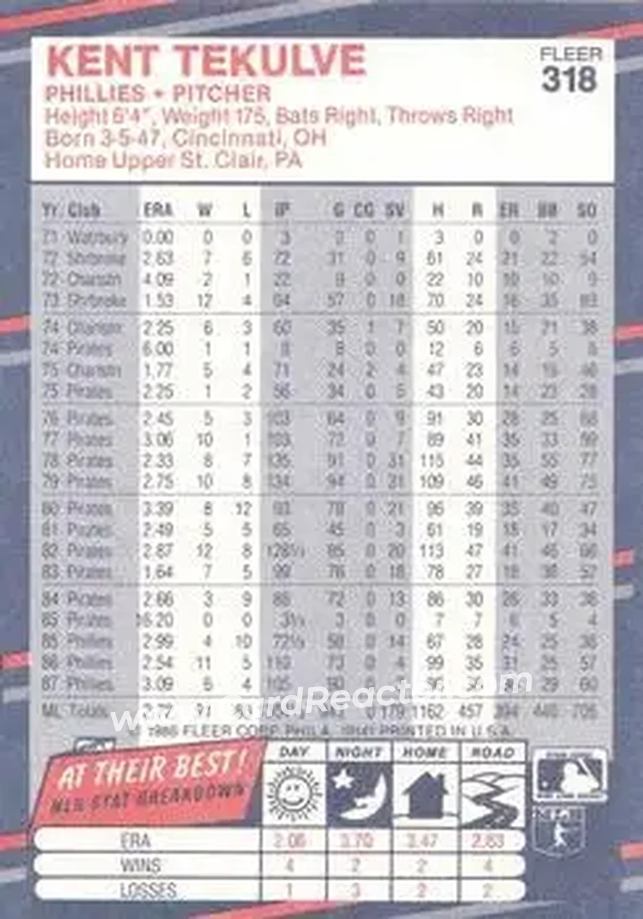 1988 Fleer #318 - Kent Tekulve - Philadelphia Phillies - Back