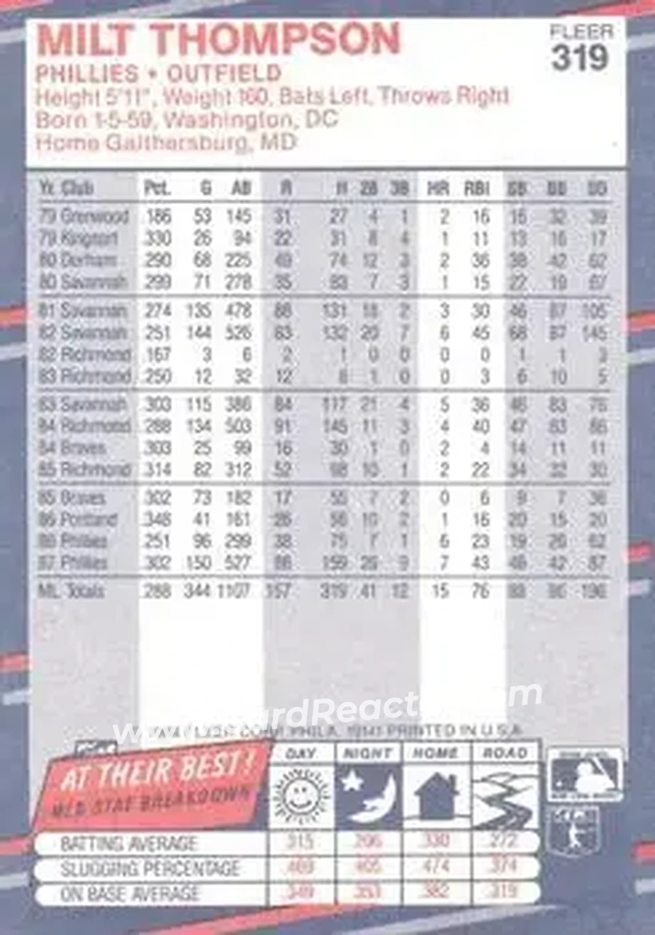 1988 Fleer #319 - Milt Thompson - Philadelphia Phillies - Back