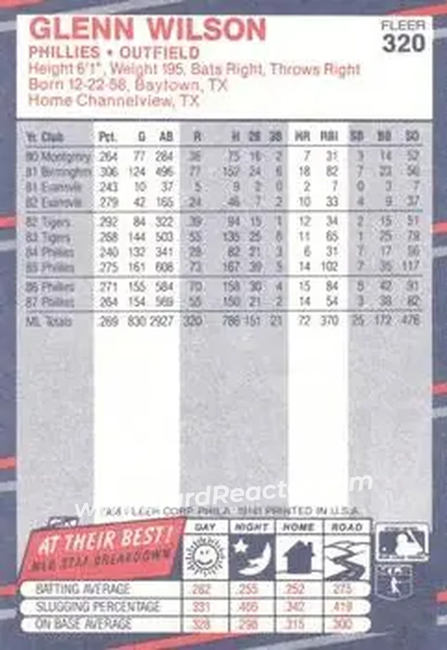 1988 Fleer #320 - Glenn Wilson - Philadelphia Phillies - Back