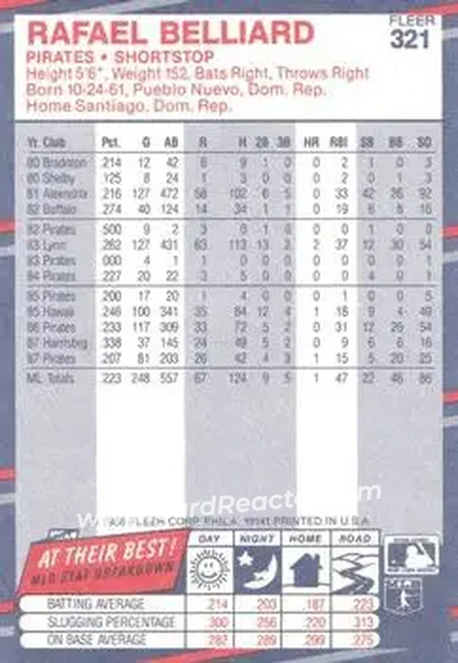 1988 Fleer #321 - Rafael Belliard - Pittsburgh Pirates - Back