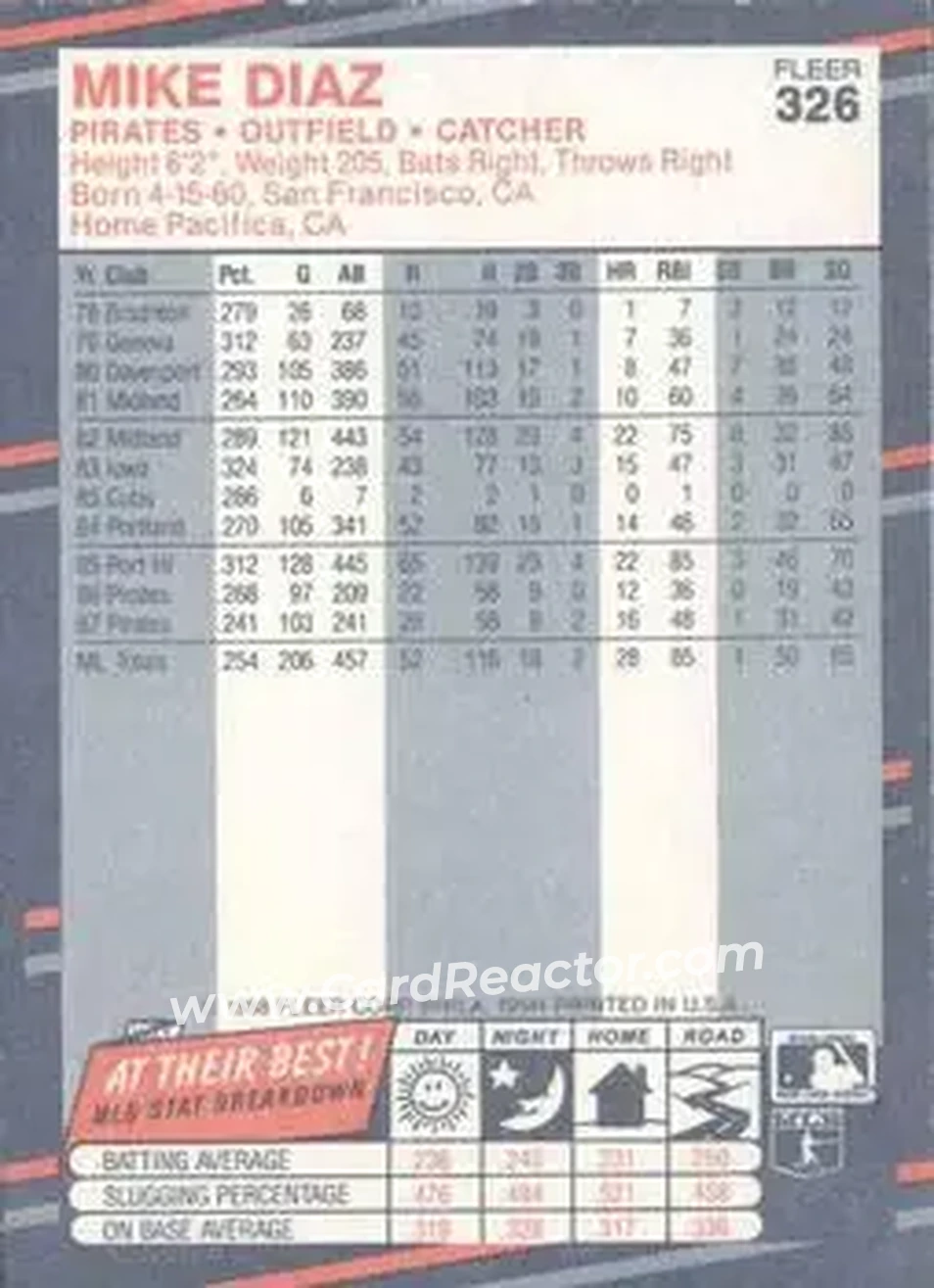 1988 Fleer #326 - Mike Diaz - Pittsburgh Pirates - Back