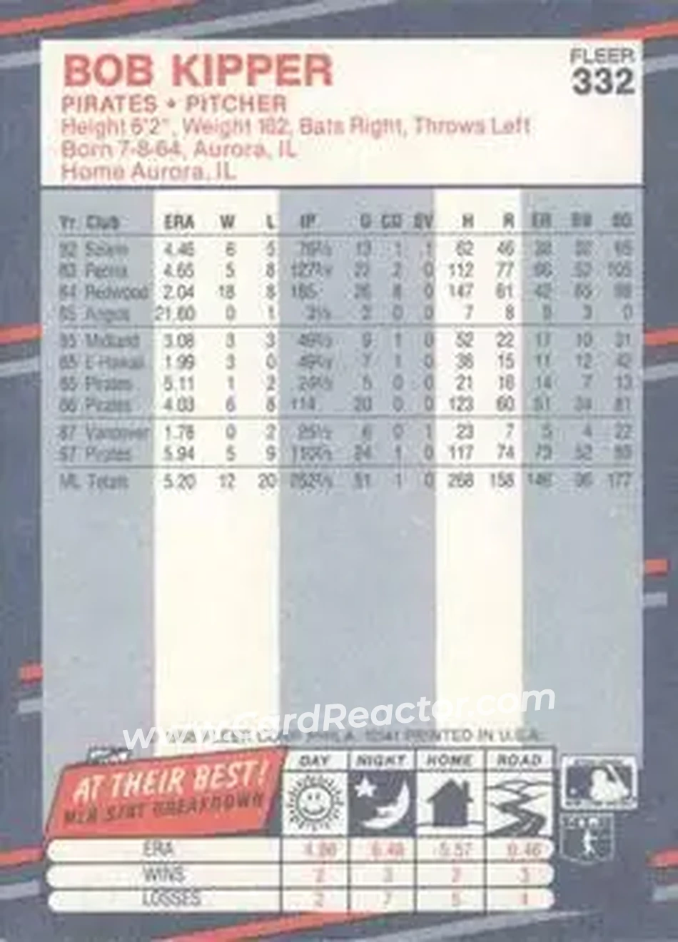1988 Fleer #332 - Bob Kipper - Pittsburgh Pirates - Back 1988 Fleer #332 - Bob Kipper - Pittsburgh Pirates - Back