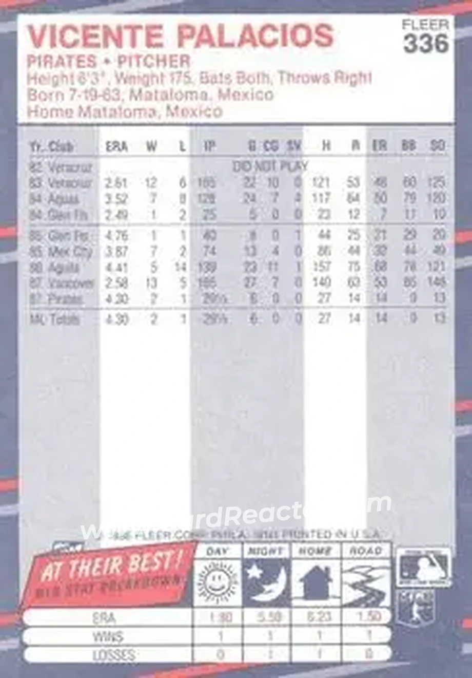 1988 Fleer #336 - Vicente Palacios - Pittsburgh Pirates - Back