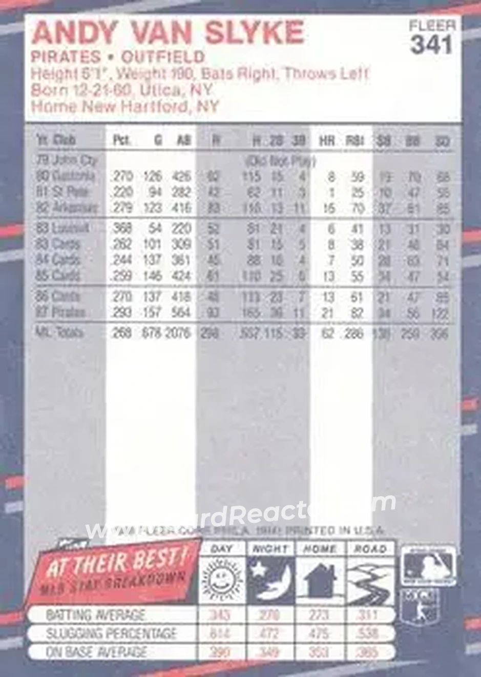 1988 Fleer #341 - Andy Van Slyke - Pittsburgh Pirates - Back 1988 Fleer #341 - Andy Van Slyke - Pittsburgh Pirates - Back