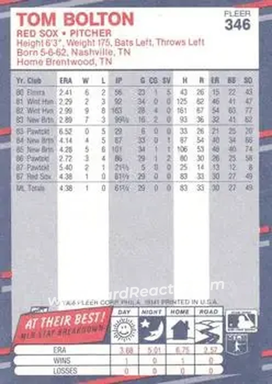1988 Fleer #346 - Tom Bolton - Boston Red Sox - Back