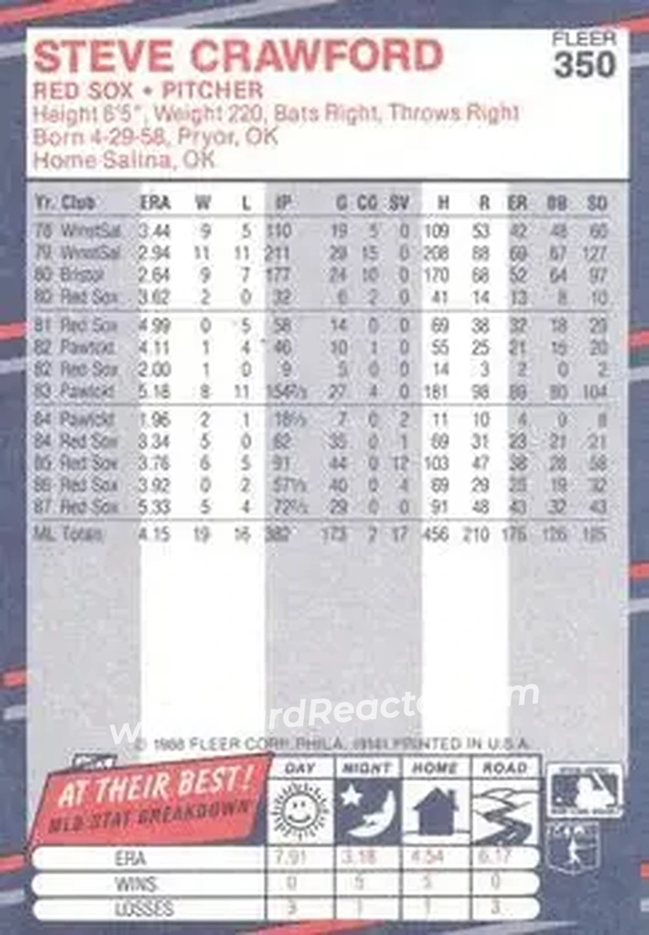 1988 Fleer #350 - Steve Crawford - Boston Red Sox - Back