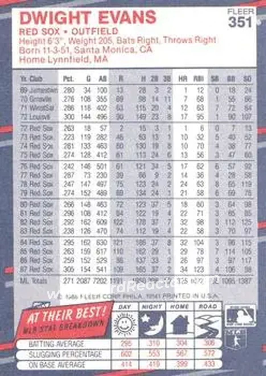1988 Fleer #351 - Dwight Evans - Boston Red Sox - Back