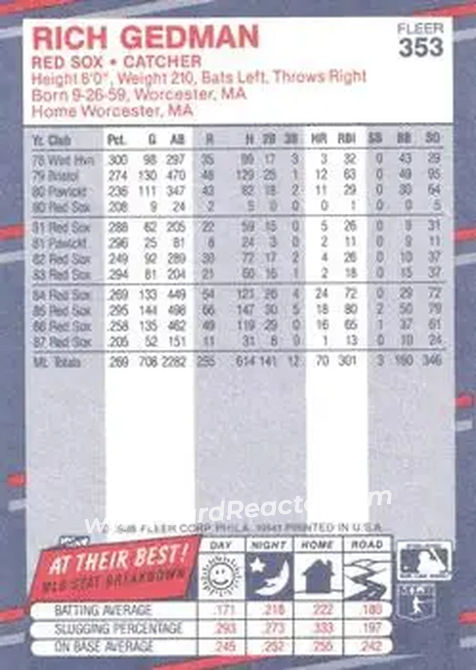 1988 Fleer #353 - Rich Gedman - Boston Red Sox - Back