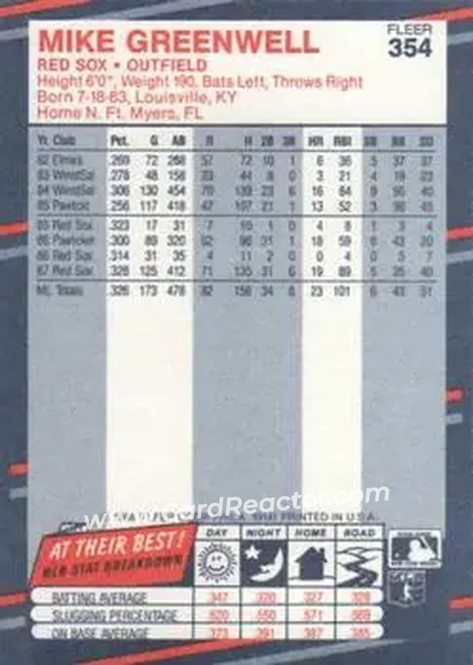 1988 Fleer #354 - Mike Greenwell - Boston Red Sox - Back