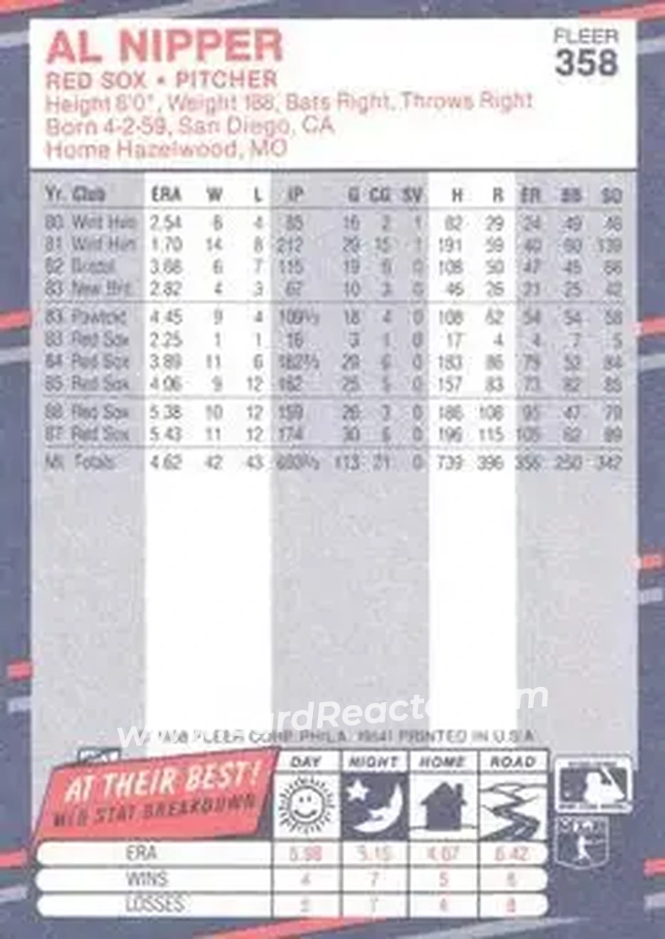 1988 Fleer #358 - Al Nipper - Boston Red Sox - Back 1988 Fleer #358 - Al Nipper - Boston Red Sox - Back