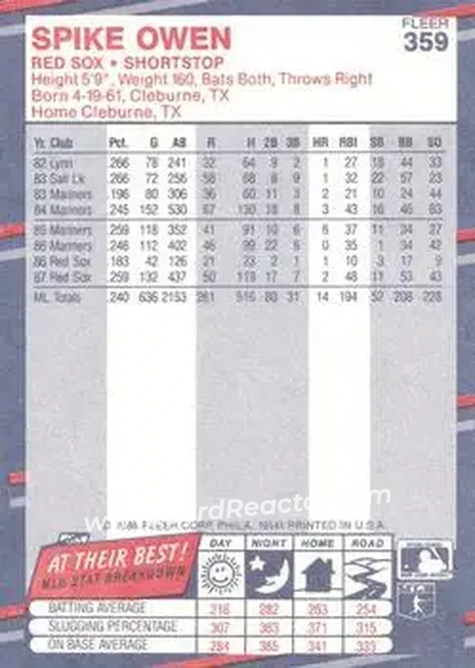 1988 Fleer #359 - Spike Owen - Boston Red Sox - Back