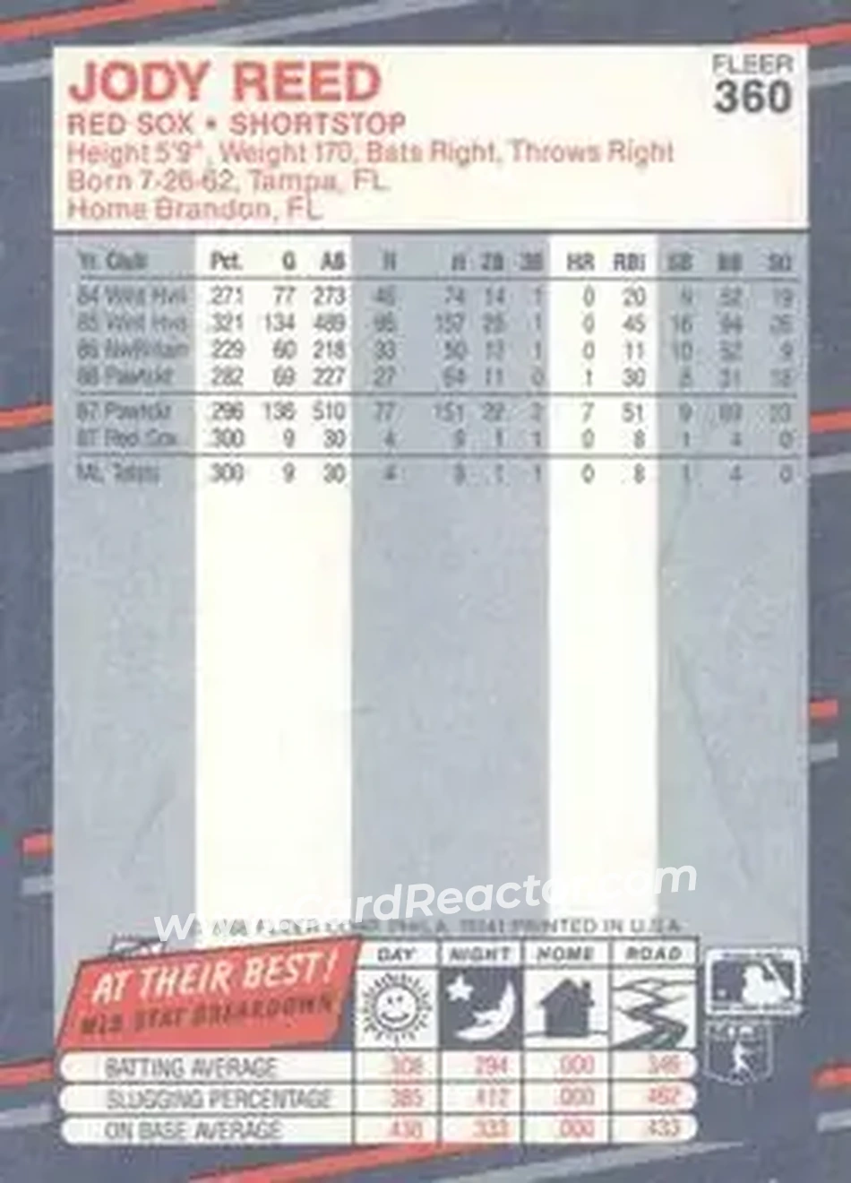 1988 Fleer #360 - Jody Reed - Boston Red Sox - Back