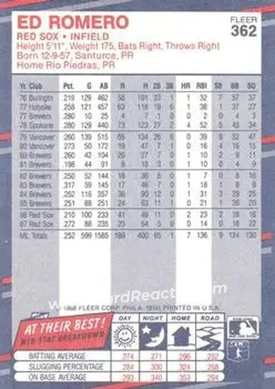 1988 Fleer #362 - Ed Romero - Boston Red Sox - Back