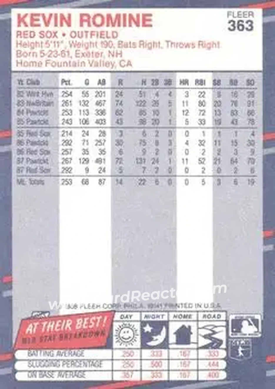 1988 Fleer #363 - Kevin Romine - Boston Red Sox - Back