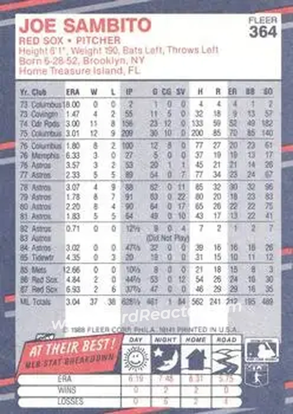 1988 Fleer #364 - Joe Sambito - Boston Red Sox - Back