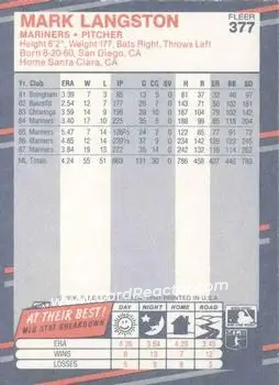 1988 Fleer #377 - Mark Langston - Seattle Mariners - Back
