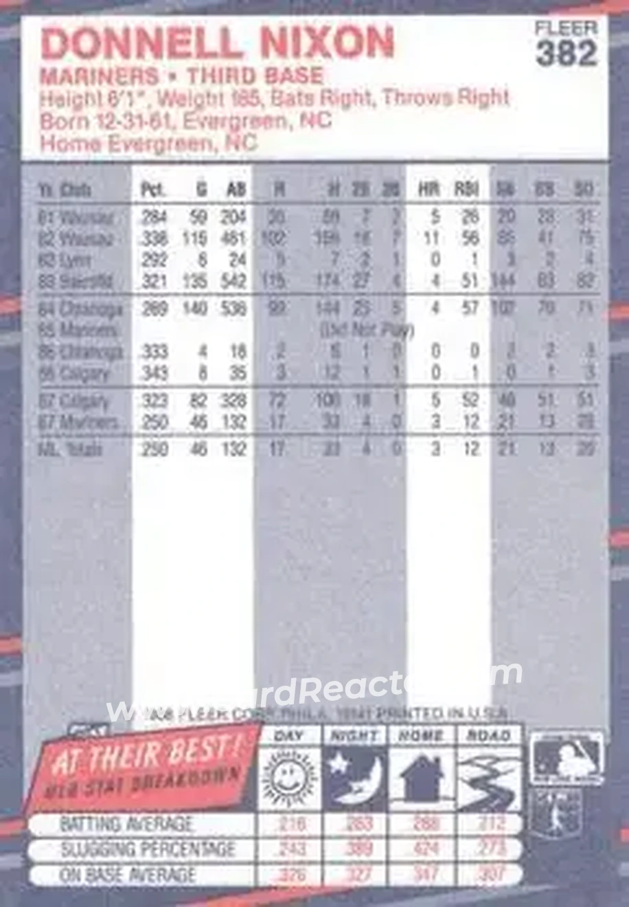 1988 Fleer #382 - Donell Nixon - Seattle Mariners - Back
