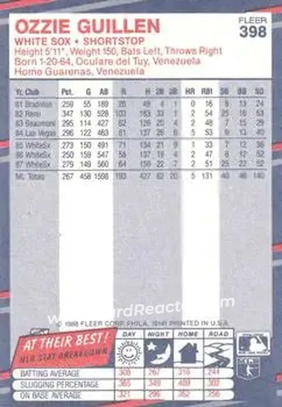 1988 Fleer #398 - Ozzie Guillen - Chicago White Sox - Back
