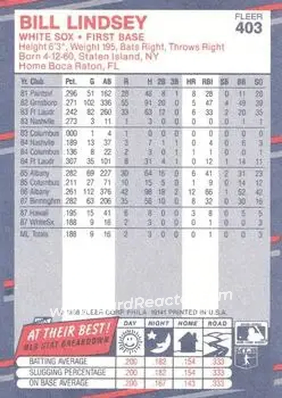 1988 Fleer #403 - Bill Lindsey - Chicago White Sox - Back