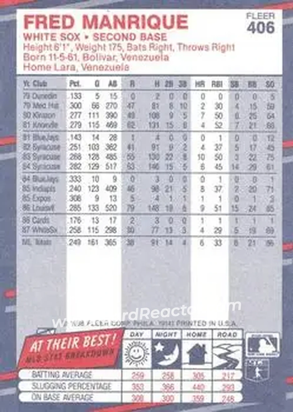 1988 Fleer #406 - Fred Manrique - Chicago White Sox - Back