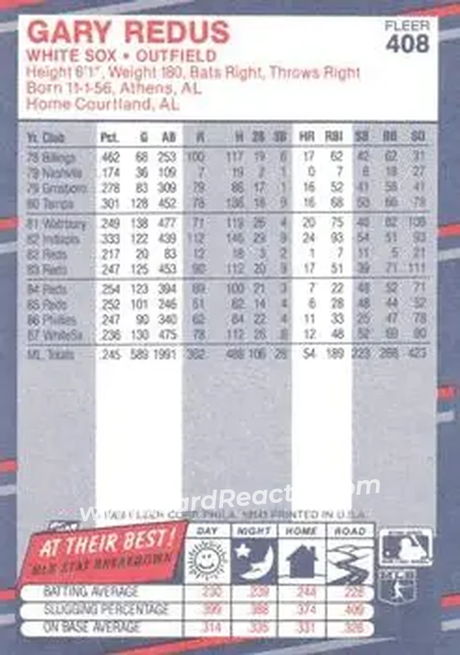 1988 Fleer #408 - Gary Redus - Chicago White Sox - Back