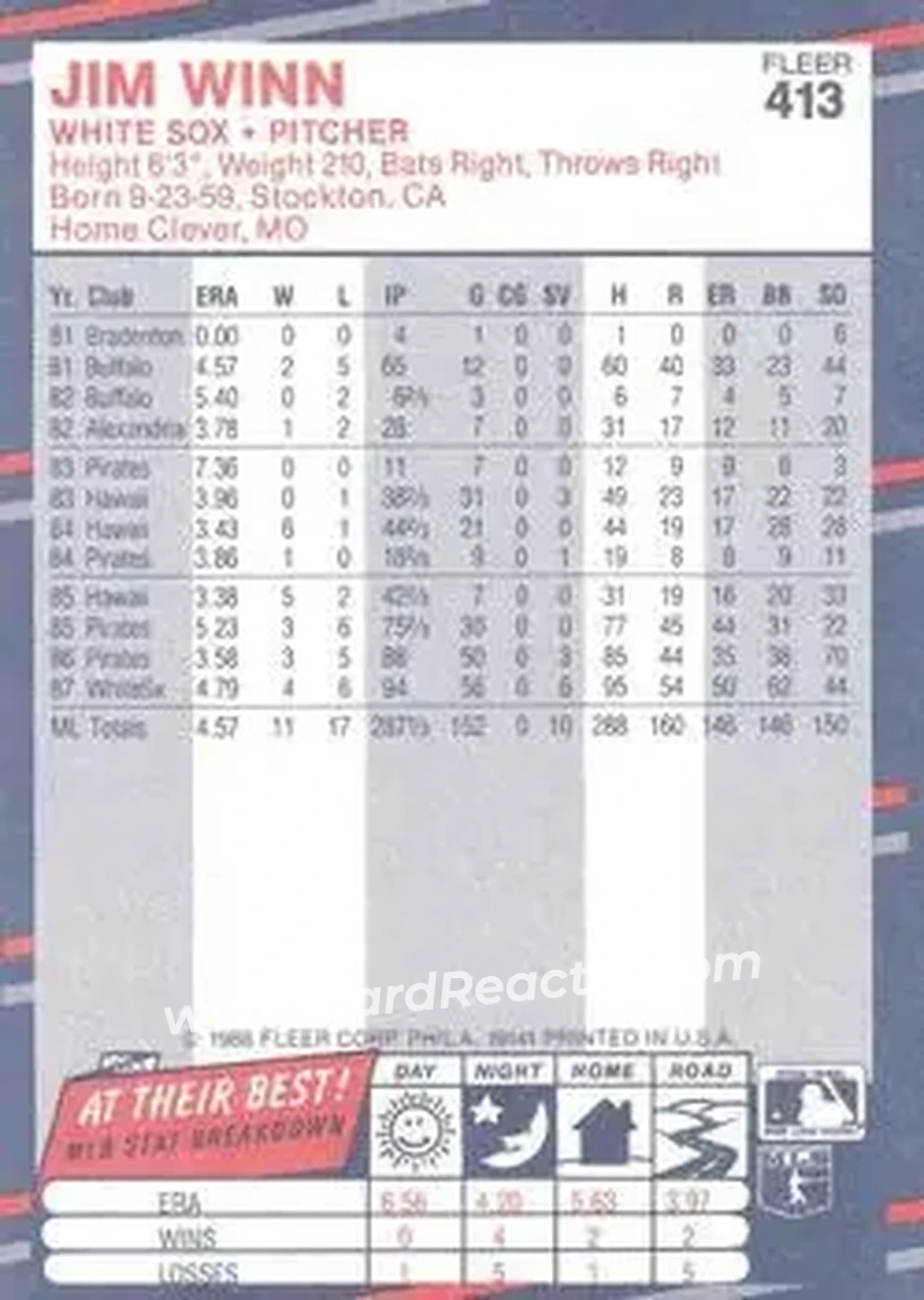 1988 Fleer #413 - Jim Winn - Chicago White Sox - Back