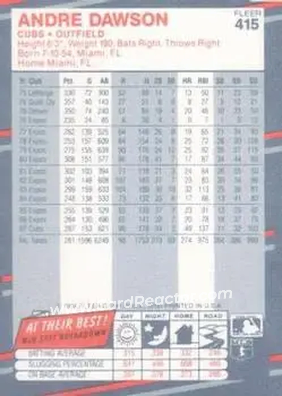 1988 Fleer #415 - Andre Dawson - Chicago Cubs - Back
