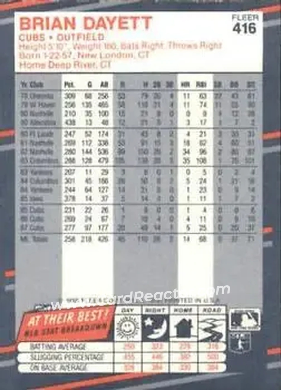 1988 Fleer #416 - Brian Dayett - Chicago Cubs - Back 1988 Fleer #416 - Brian Dayett - Chicago Cubs - Back