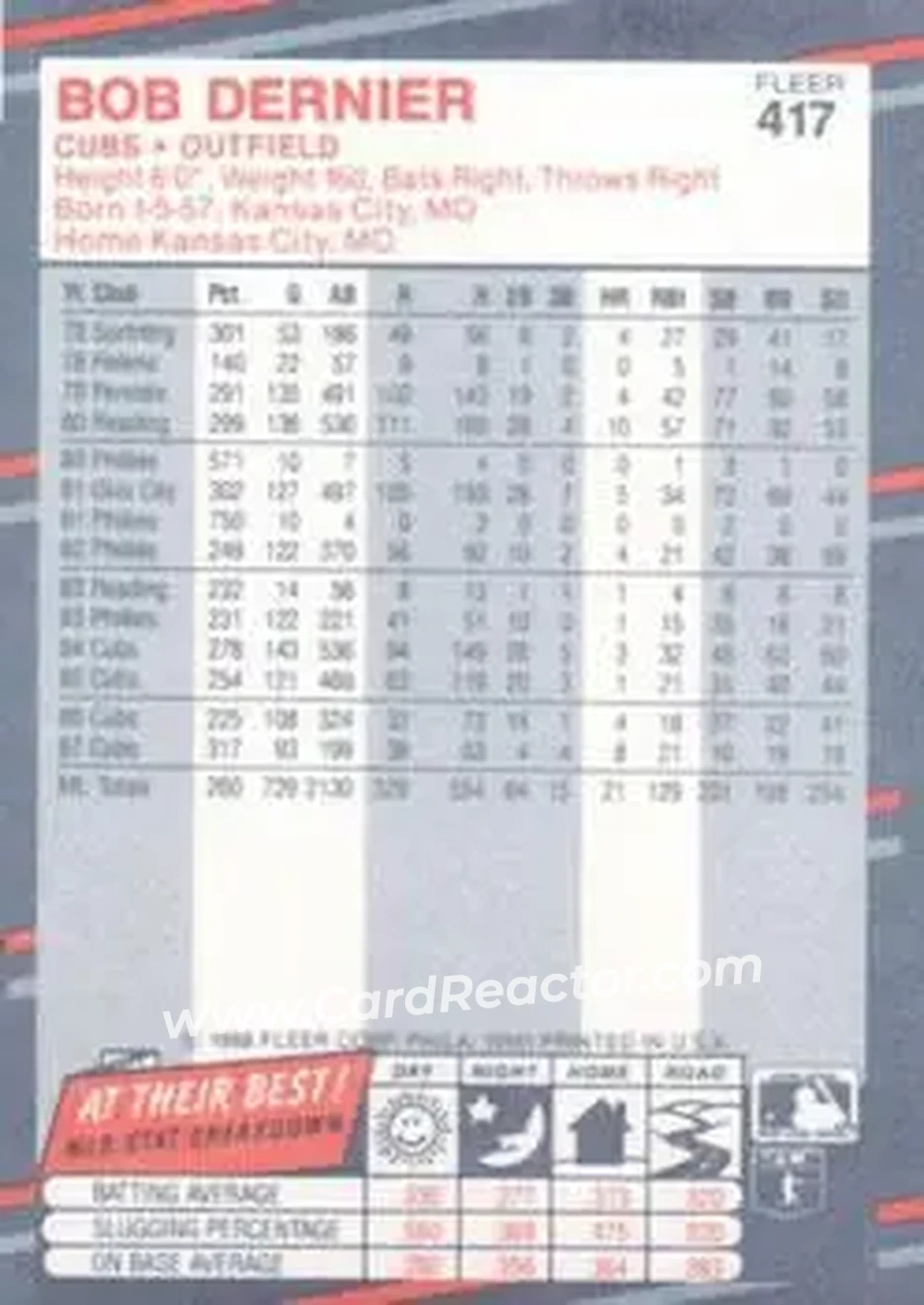 1988 Fleer #417 - Bob Dernier - Chicago Cubs - Back