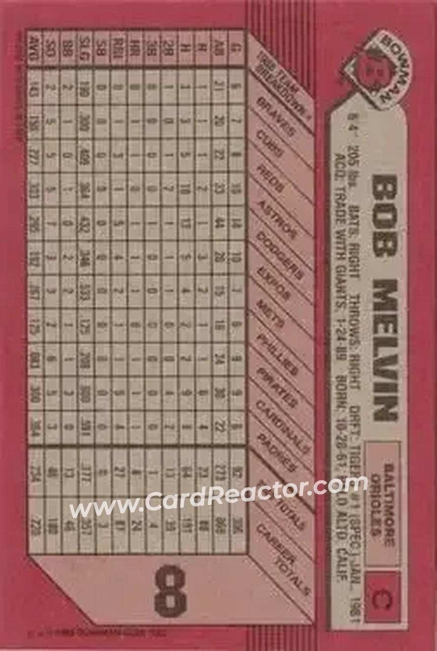 1989 Bowman #8 - Bob Melvin - Baltimore Orioles - Back 1989 Bowman #8 - Bob Melvin - Baltimore Orioles - Back