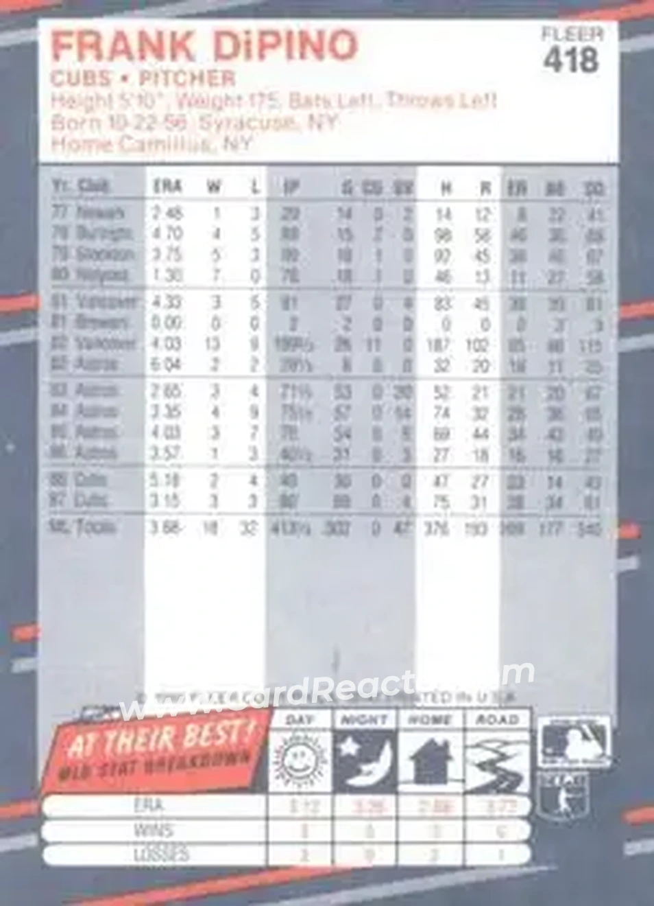 1988 Fleer #418 - Frank DiPino - Chicago Cubs - Back