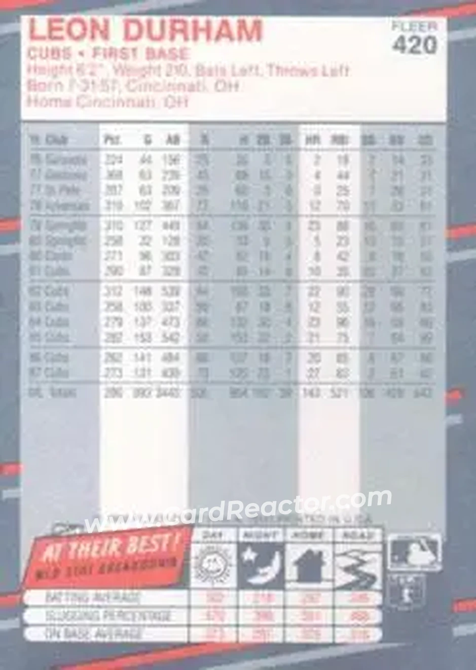 1988 Fleer #420 - Leon Durham - Chicago Cubs - Back