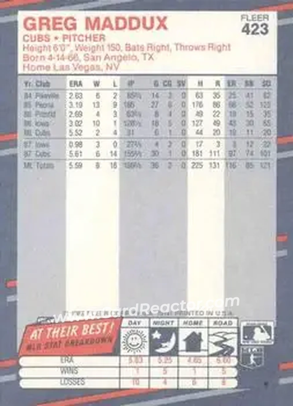 1988 Fleer #423 - Greg Maddux - Chicago Cubs - Back