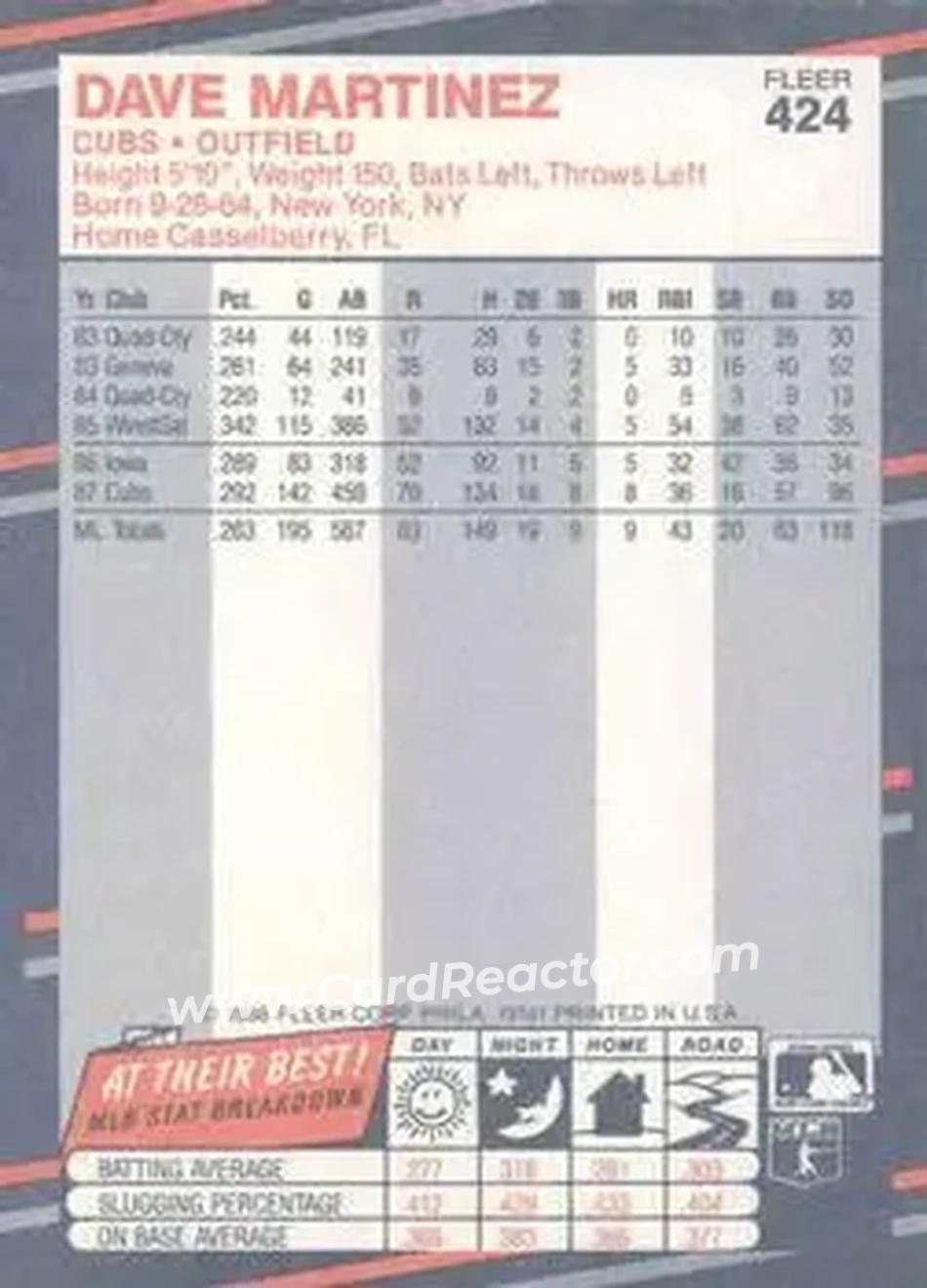 1988 Fleer #424 - Dave Martinez - Chicago Cubs - Back 1988 Fleer #424 - Dave Martinez - Chicago Cubs - Back