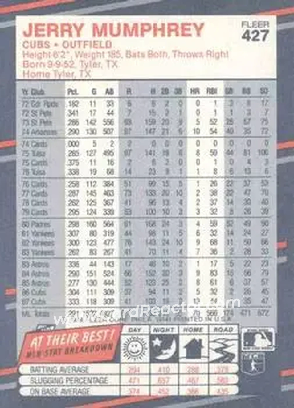 1988 Fleer #427 - Jerry Mumphrey - Chicago Cubs - Back