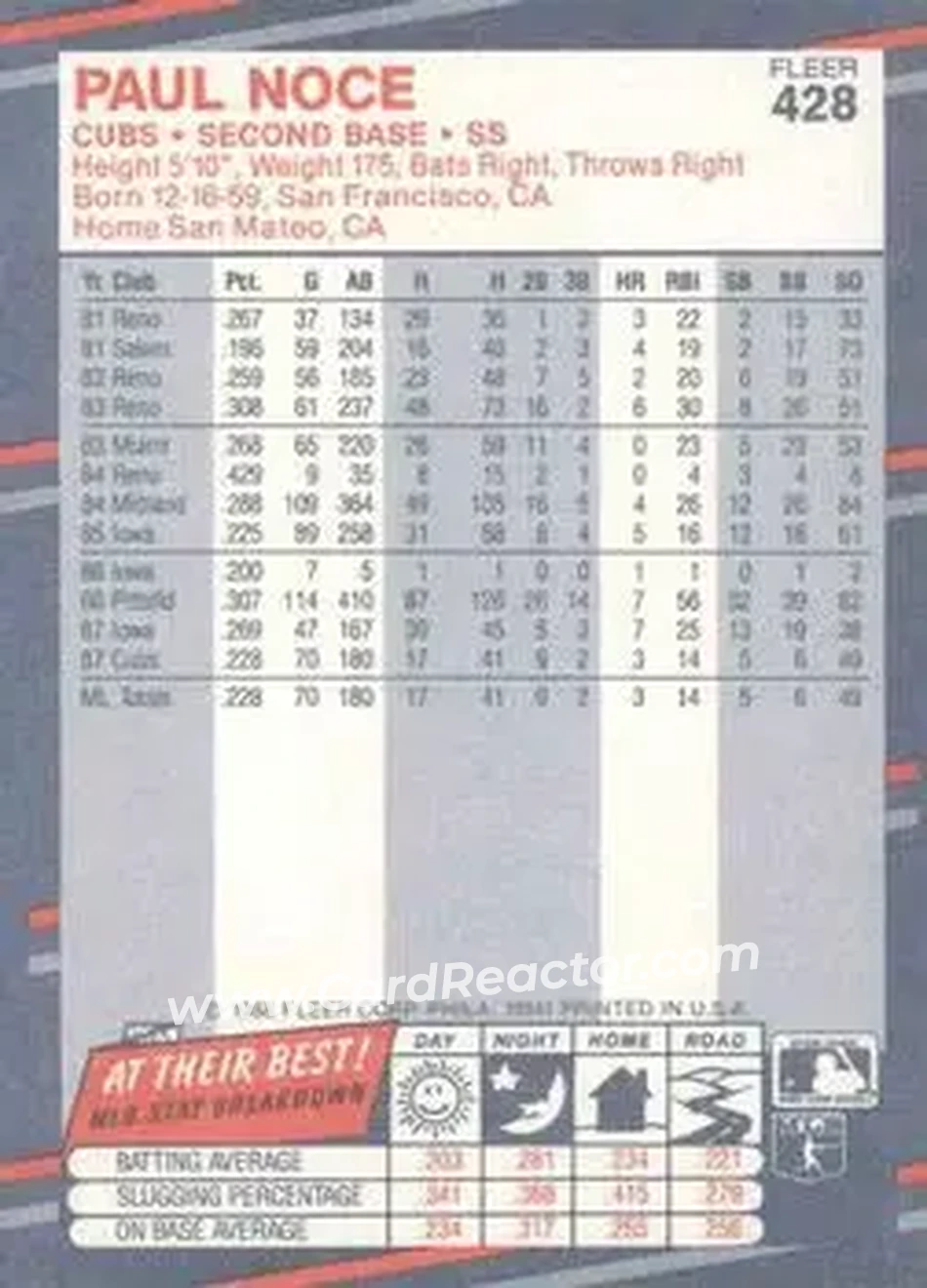 1988 Fleer #428 - Paul Noce - Chicago Cubs - Back
