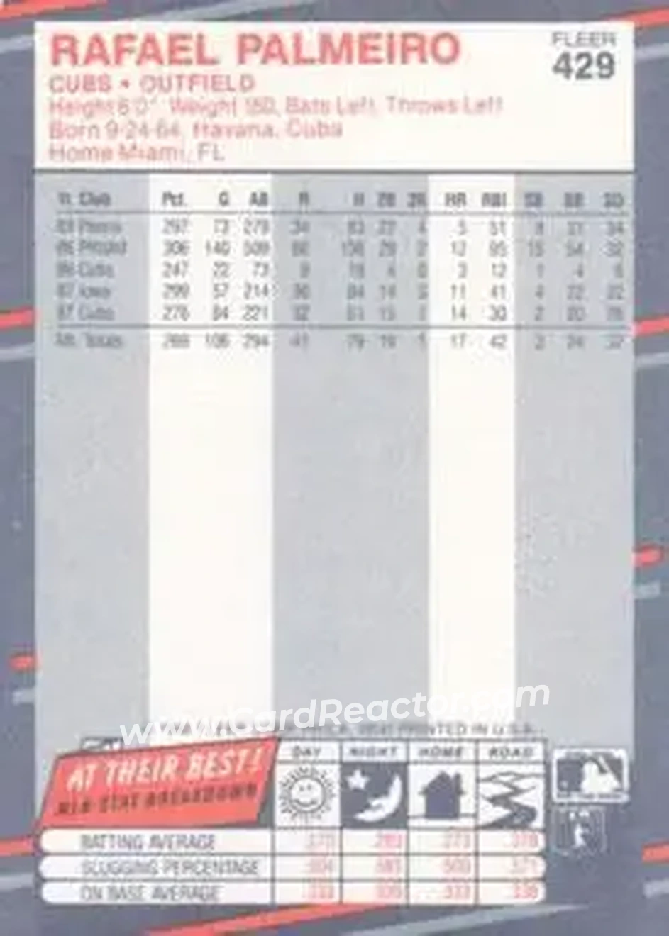1988 Fleer #429 - Rafael Palmeiro - Chicago Cubs - Back