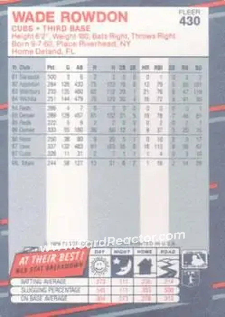 1988 Fleer #430 - Wade Rowdon - Chicago Cubs - Back