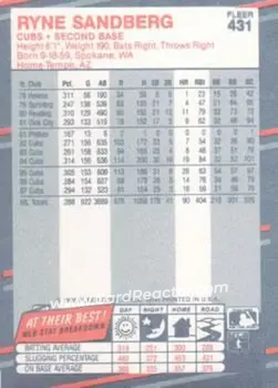 1988 Fleer #431 - Ryne Sandberg - Chicago Cubs - Back 1988 Fleer #431 - Ryne Sandberg - Chicago Cubs - Back