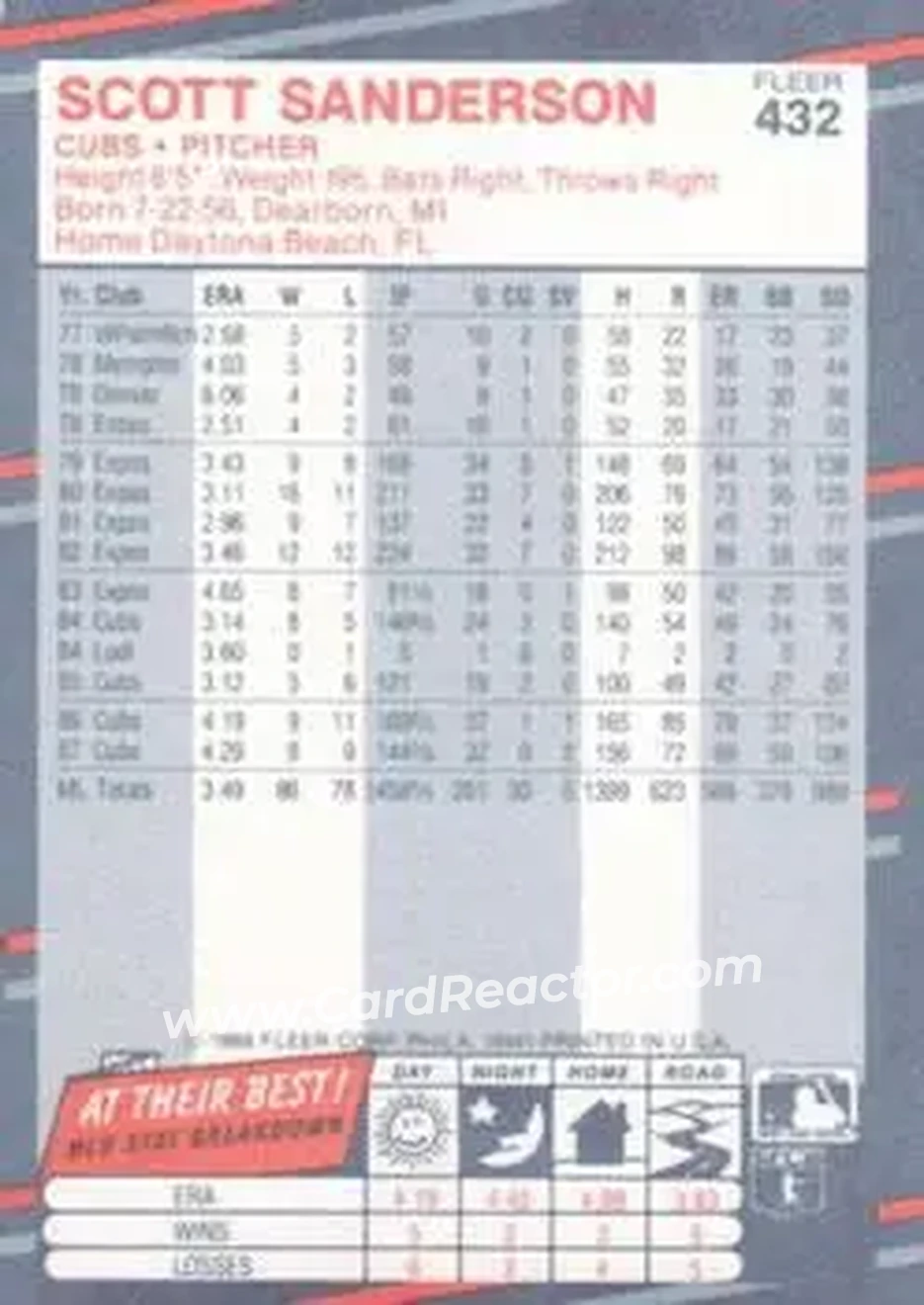 1988 Fleer #432 - Scott Sanderson - Chicago Cubs - Back