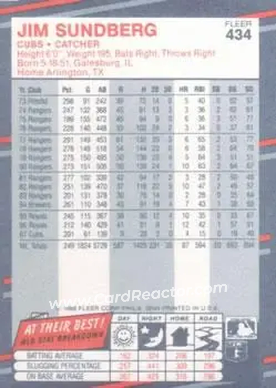 1988 Fleer #434 - Jim Sundberg - Chicago Cubs - Back