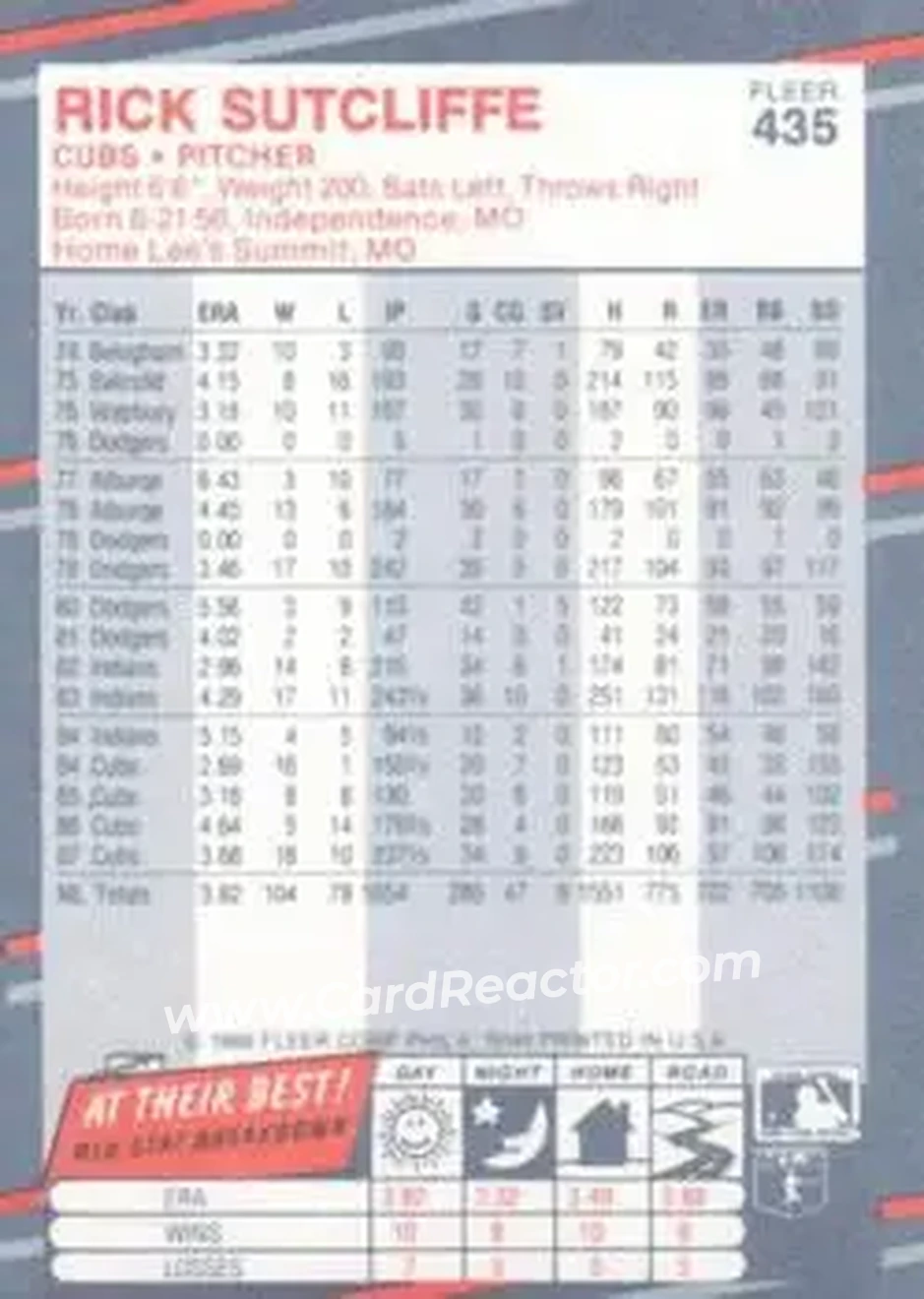 1988 Fleer #435 - Rick Sutcliffe - Chicago Cubs - Back