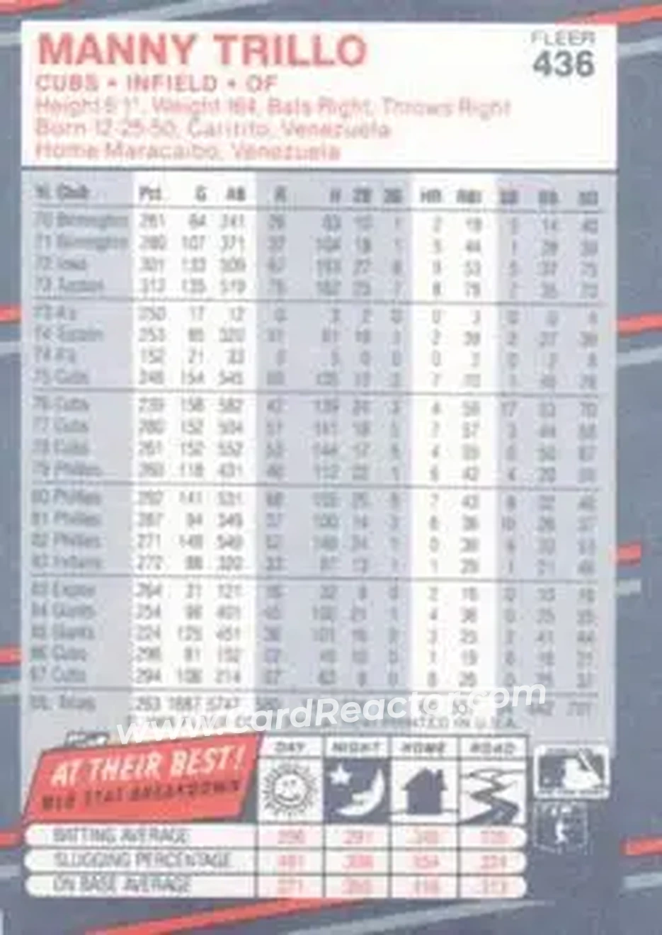 1988 Fleer #436 - Manny Trillo - Chicago Cubs - Back