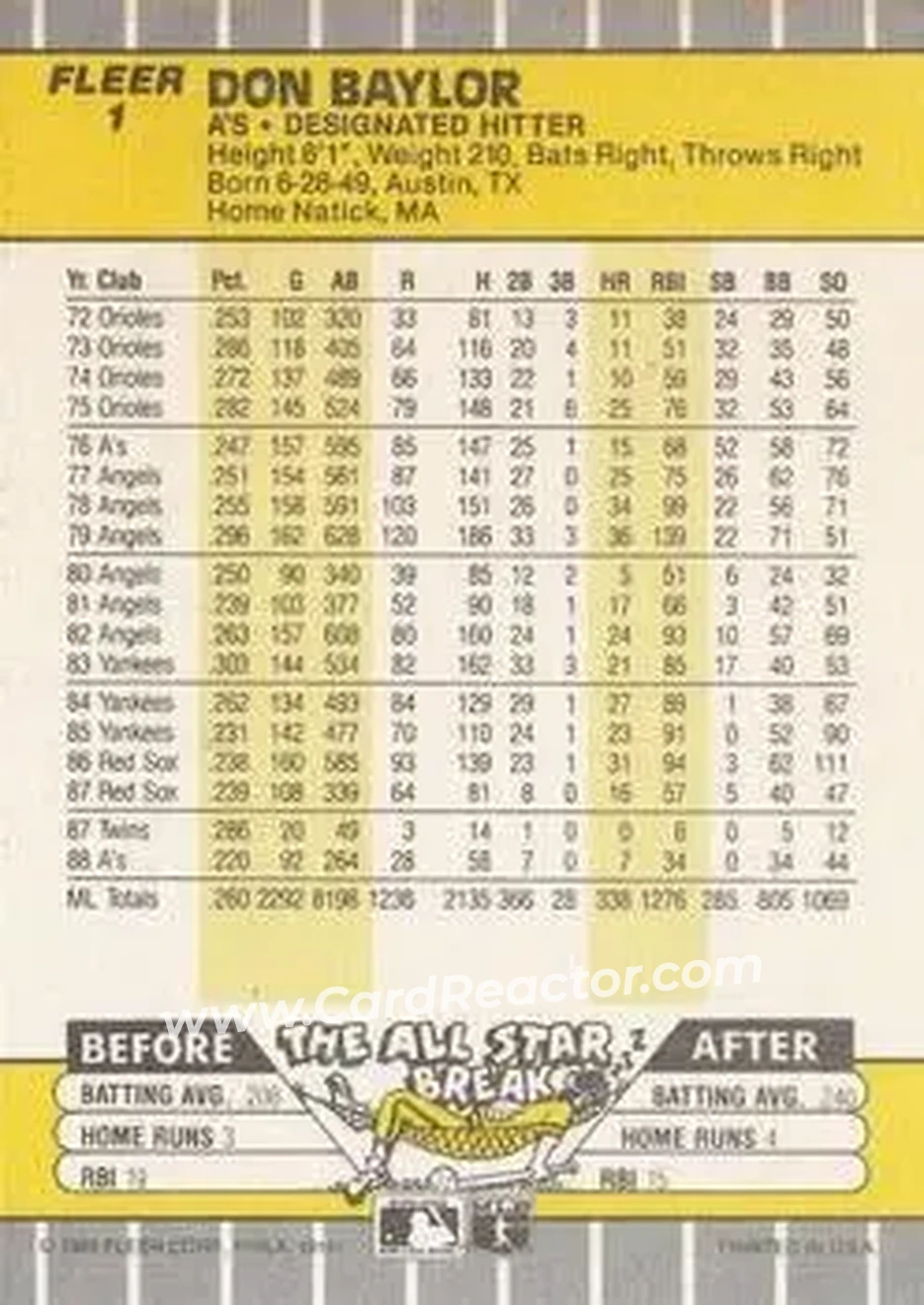 1989 Fleer #1 - Don Baylor - Oakland Athletics - Back